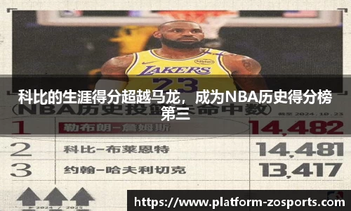 科比的生涯得分超越马龙，成为NBA历史得分榜第三