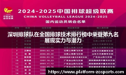 深圳排球队在全国排球技术排行榜中荣登第九名展现实力与潜力